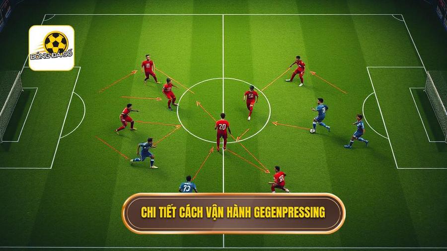 2. Chi tiết cách vận hành Gegenpressing