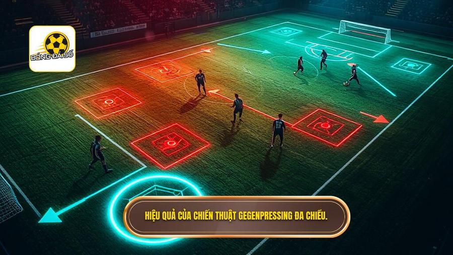 3. Hiệu quả của chiến thuật Gegenpressing đa chiều.